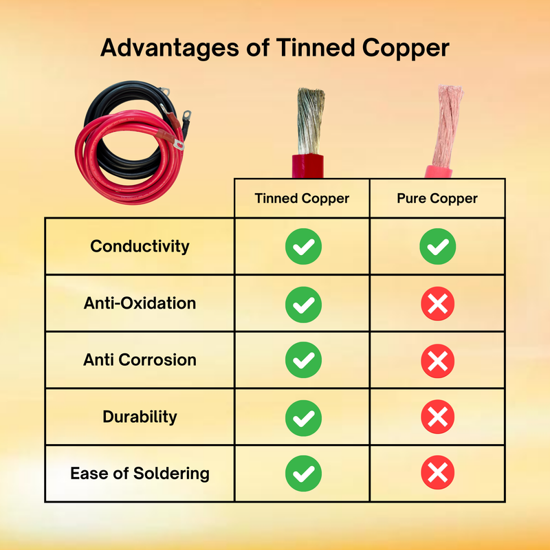 2/0 AWG Solar Battery Extension Cable - Inverter And Battery Cable 2/0awg | Tinned Copper | 200ah| Red And Black 10FT Each