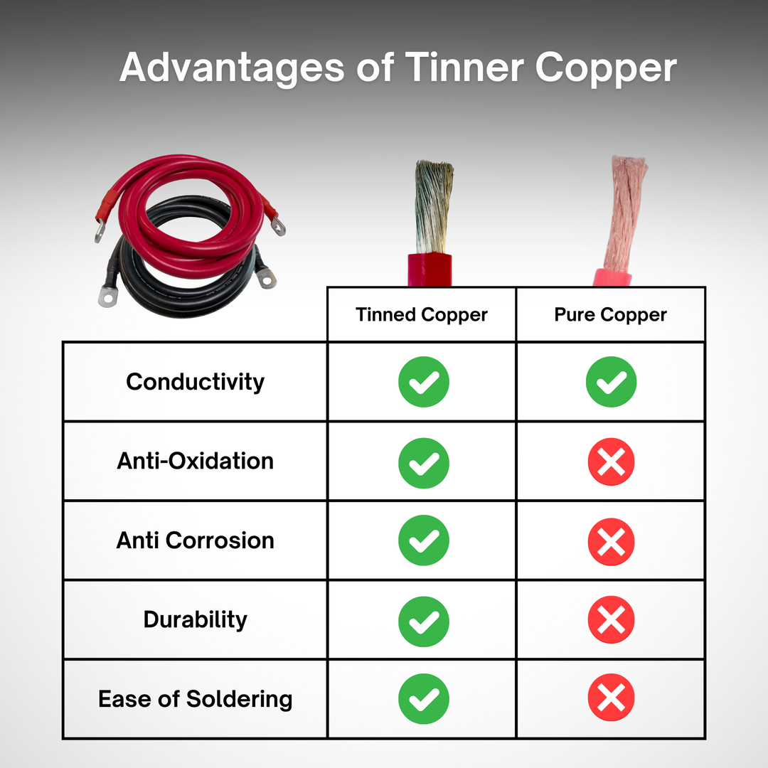 2 AWG Solar Battery Extension Cable - Inverter and Battery Cable 2awg | Tinned Copper 125ah | Red And Black 5FT Each