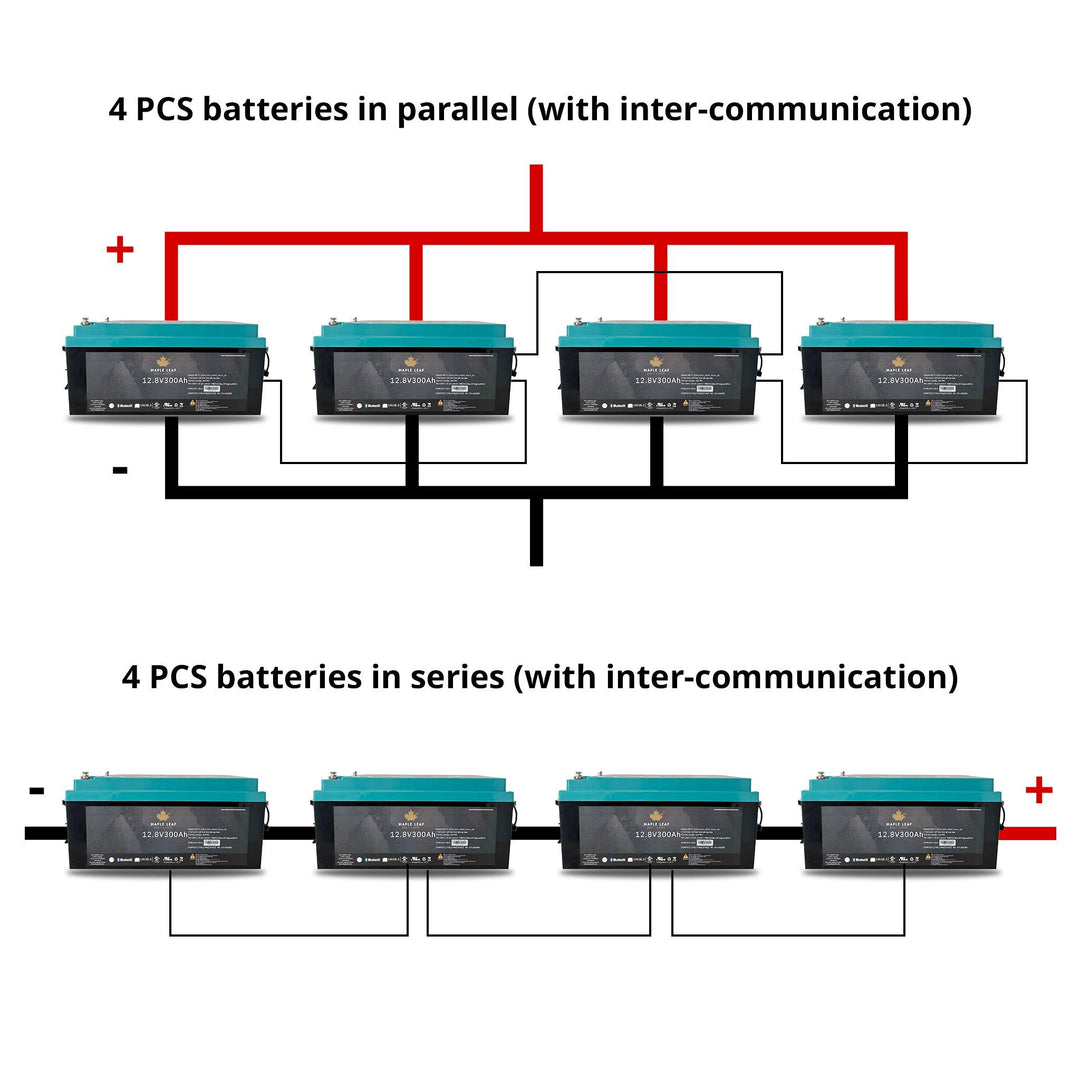 Maple Leaf 12V 300AH Lithium Iron Phosphate Battery - W/ Self-Heating Function | UL9540A - UL1973 Certified