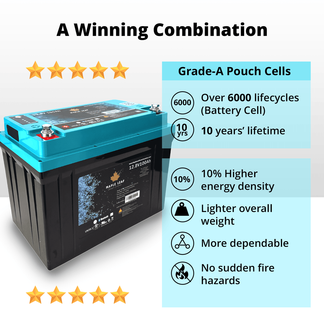 Maple Leaf 12V 100AH Lithium Iron Phosphate Battery - W/ Self-Heating Function | UL9540A & UL1973 Certified