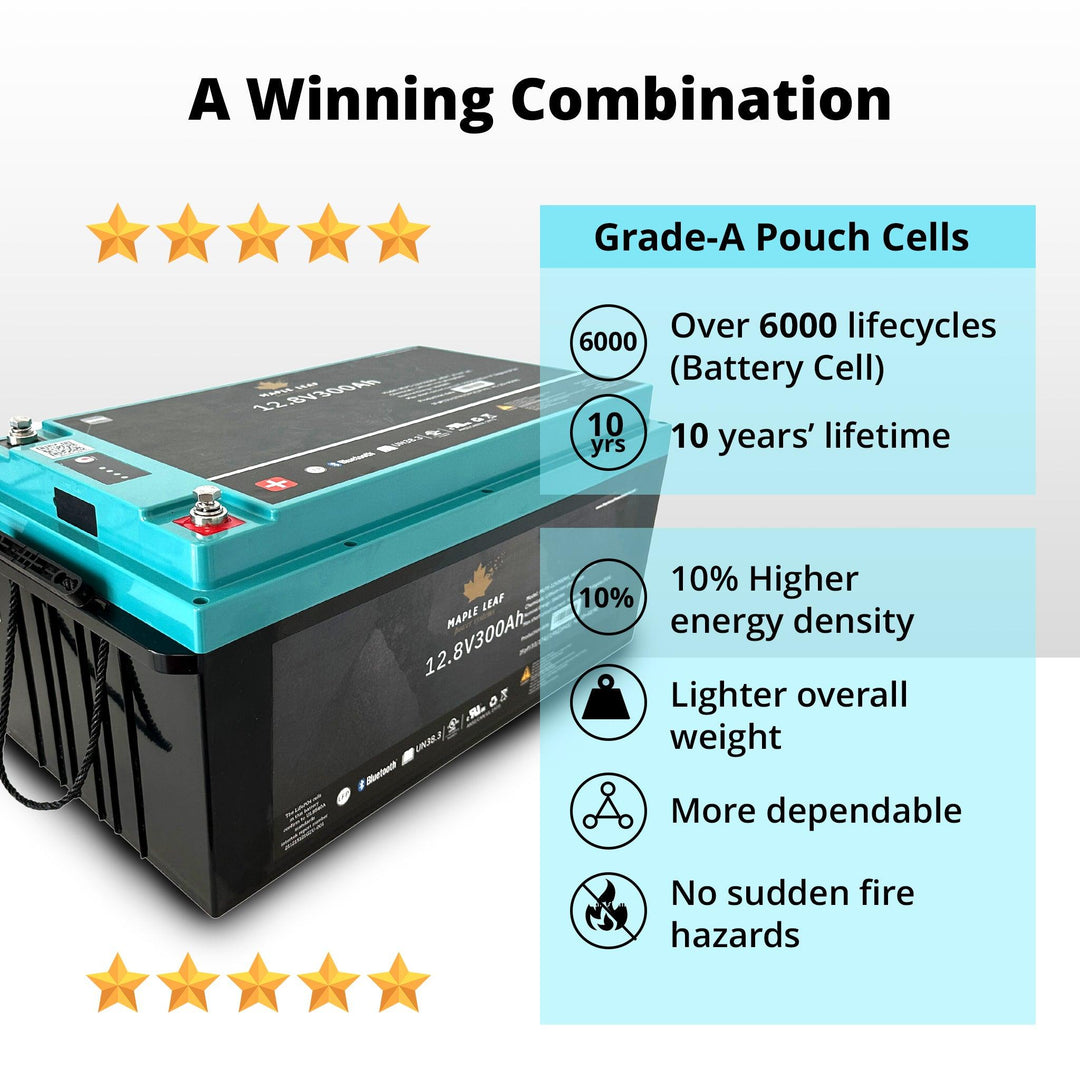 Maple Leaf 12V 300AH Lithium Iron Phosphate Battery - W/ Self-Heating Function | UL9540A - UL1973 Certified