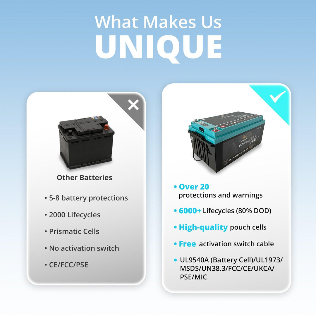 Maple Leaf 12V 300AH Lithium Iron Phosphate Battery - W/ Self-Heating Function | UL9540A - UL1973 Certified