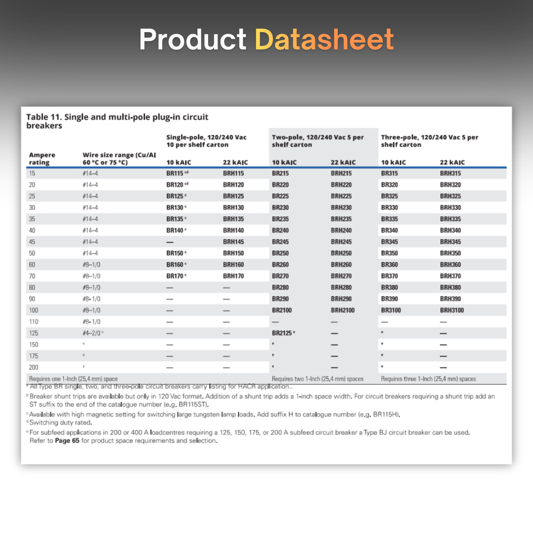 Eaton Solar Power Circuit Breakers – Single & Double Pole (1P/2P) | 15A–90A | CSA Certified Electrical Panel Breakers for Off-Grid & Grid-Tied Systems