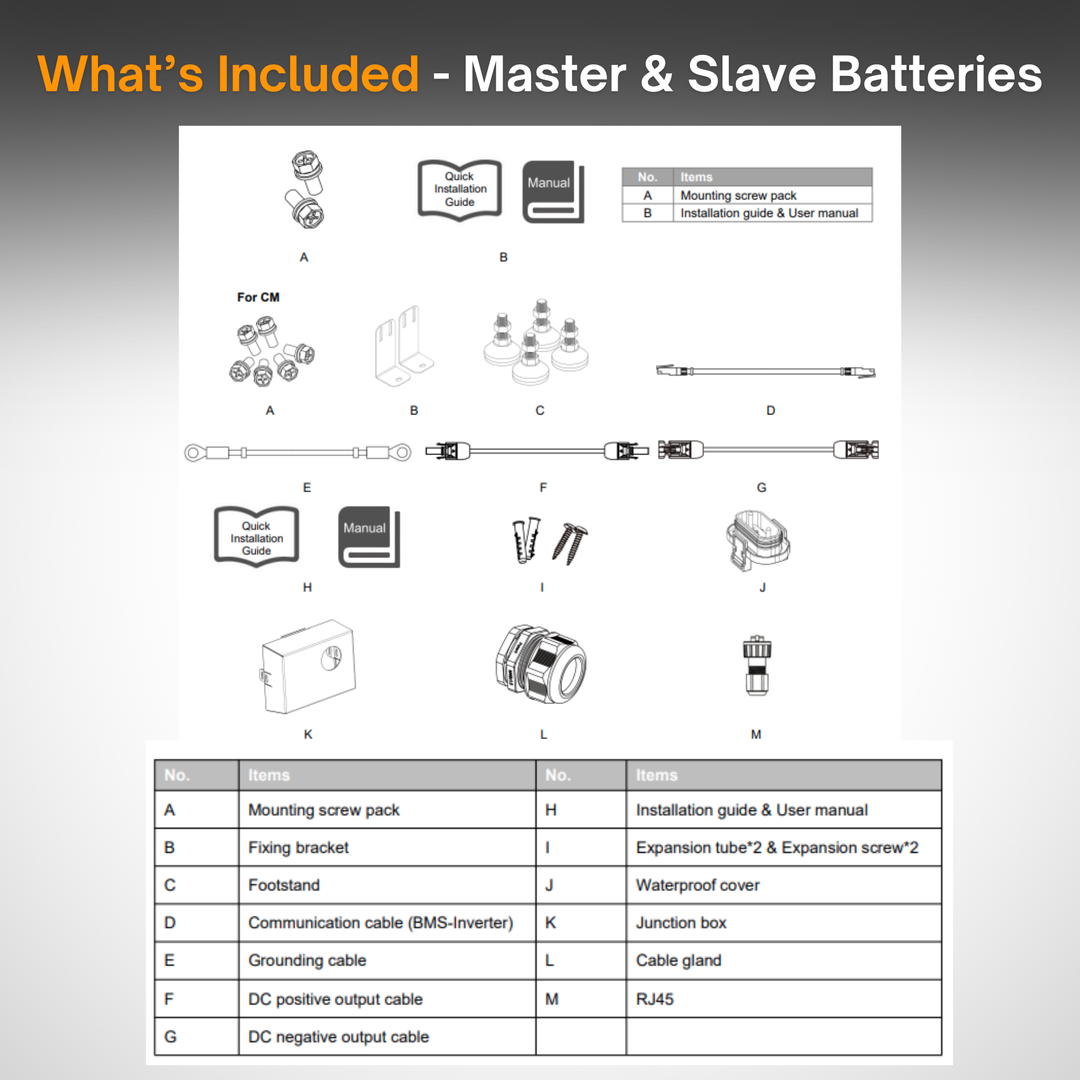 Maple Leaf Northern Fox FLEX Hybrid Solar Inverter & Modular Battery Kits | 9.6kW or 11.4kW Inverter | 8kW to 28kW Expandable Energy Storage System | Optional Fox ESS Hub G2 Smart Energy Management