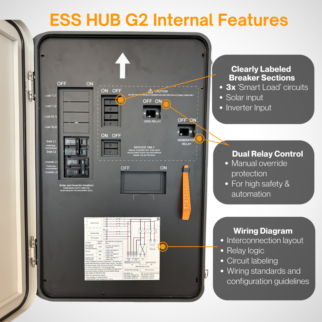 Maple Leaf Northern Fox ESS HUB G2 | 48kW Smart Energy Management | 240V Split-Phase | Generator & Inverter Compatible | UL & CSA Certified | Type 3R Outdoor Rated