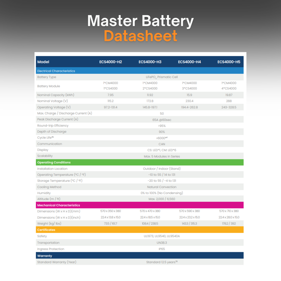 Maple Leaf Northern Fox FLEX Hybrid Solar Inverter & Modular Battery Kits | 9.6kW or 11.4kW Inverter | 8kW to 28kW Expandable Energy Storage System | Optional Fox ESS Hub G2 Smart Energy Management