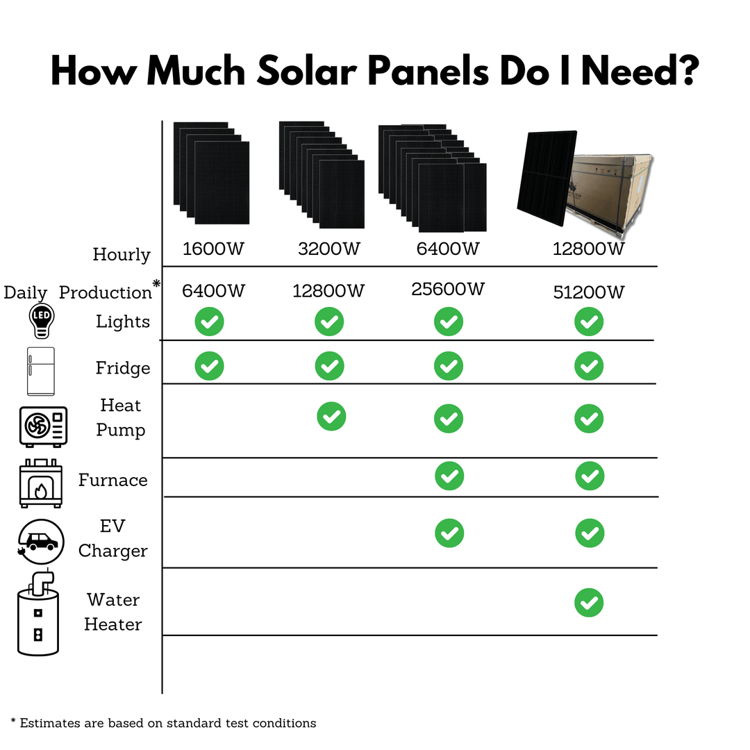 All-Black 400W Solar Panels | Pytes Battery | Luxpower 6000XP | Off-Grid Solar Kit