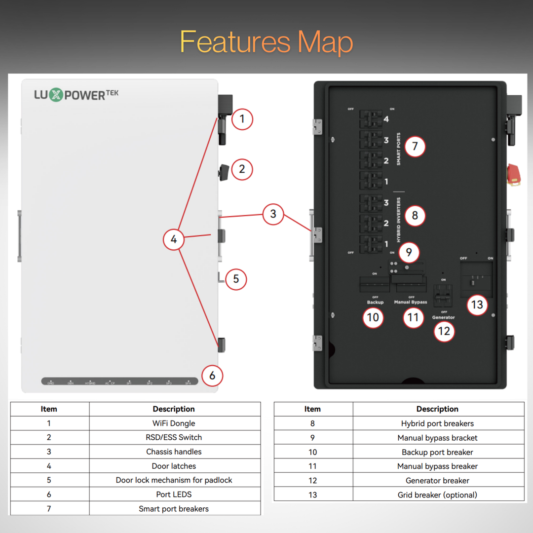 Luxpower PowerHub Smart Energy Integration Hub | Whole-Home Power Management System | Grid, Generator & Solar Integration | 4 Smart Ports | Automatic Backup Transfer | NEMA 4X Outdoor Rated | UL Certified