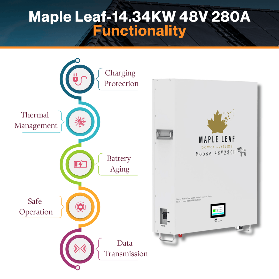 Maple Leaf 14.34KW 48V 280A MOOSE Wall-mounted Lithium Batteries (LiFePO4) – LCD Touchscreen | W/ Heater & Cables | UL1973-UL9540A, UL9540 Certified