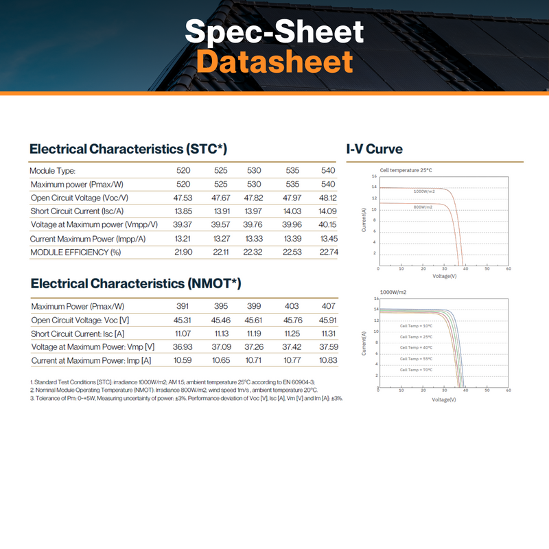 Maple Leaf 520W Monofacial Panel - N-type TOPCon Full Black Solar Module | 10-30% Additional Energy | Aluminum Frame | IP68 Rated | Mc4 Connectors