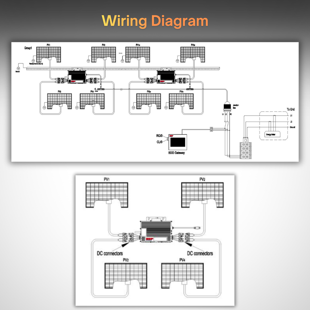NEP BDM2000 Microinverter 2000W | High-Power Dual MPPT Solar Microinverter for Grid-Tie PV Systems | UL 1741SB & IEEE 1547 Certified, IP67
