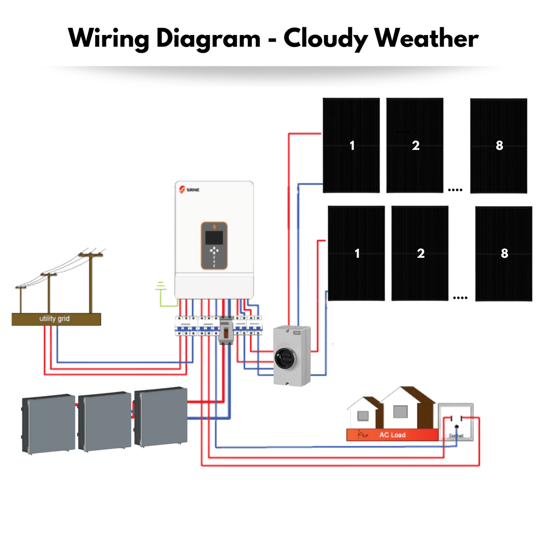 SRNE 48v 10kw Split Phase [120/240] Solar Kit | 10Kw Hybrid Solar System & Inverter w/ Grid Input