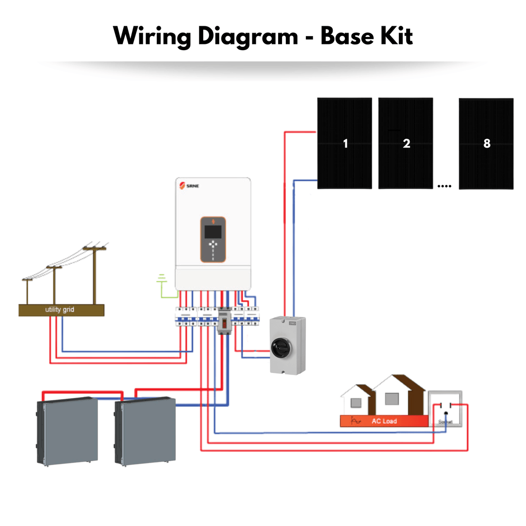 SRNE 48v 10kw Split Phase [120/240] Solar Kit | 10Kw Hybrid Solar System & Inverter w/ Grid Input