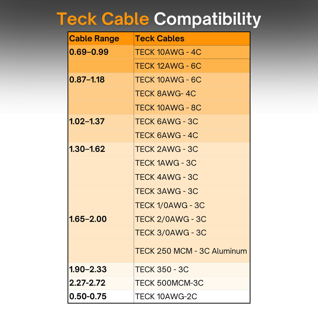 TMC2 Teck Aluminium Cable Fittings Cable Gland | Class II, Div 1 & 2 | MC, MC-HL, Teck Armoured | IECEx, ATEX, cCSAus Approved