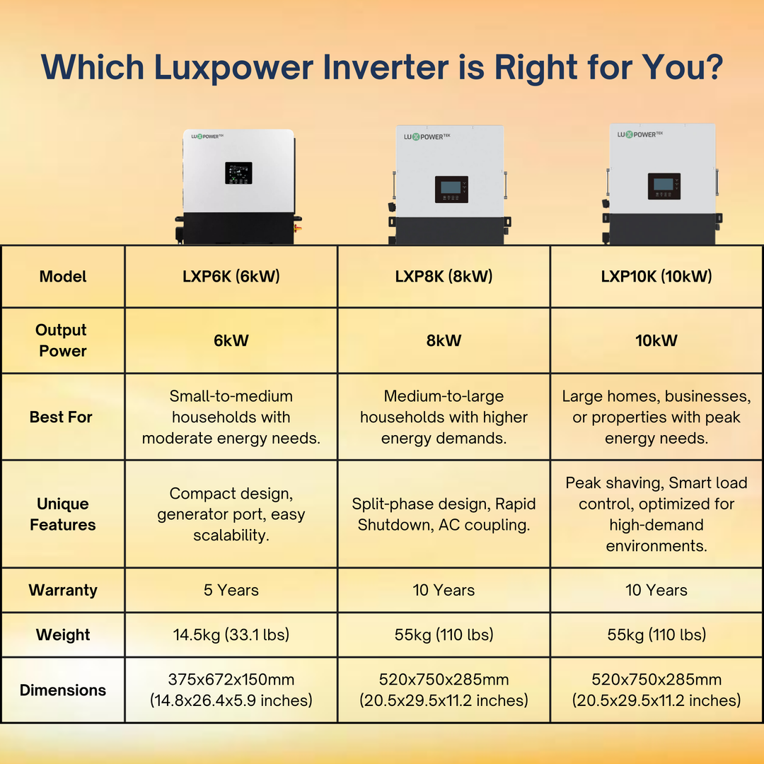 Luxpower LXP6K (SNA-US 6000) - Hybrid Off Grid Inverter | 8000W PV Input | 6000W Output | SNA 6k Split Phase | UL & CSA Approved | 6000XP