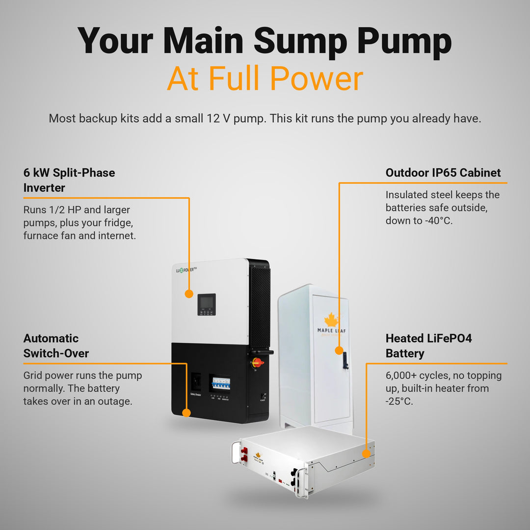 Battery backup that runs your main sump pump at full power, with the batteries outdoors in an insulated IP65 cabinet