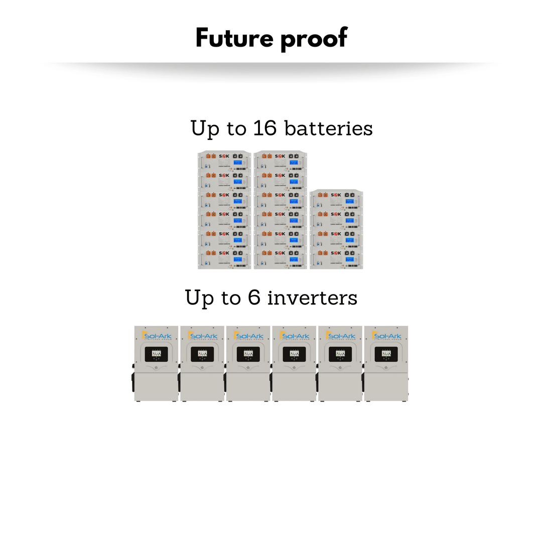 Sol-Ark 48v 5K-Solar Kit - Optional Split Phase [120/240] | W/ Charge Controller