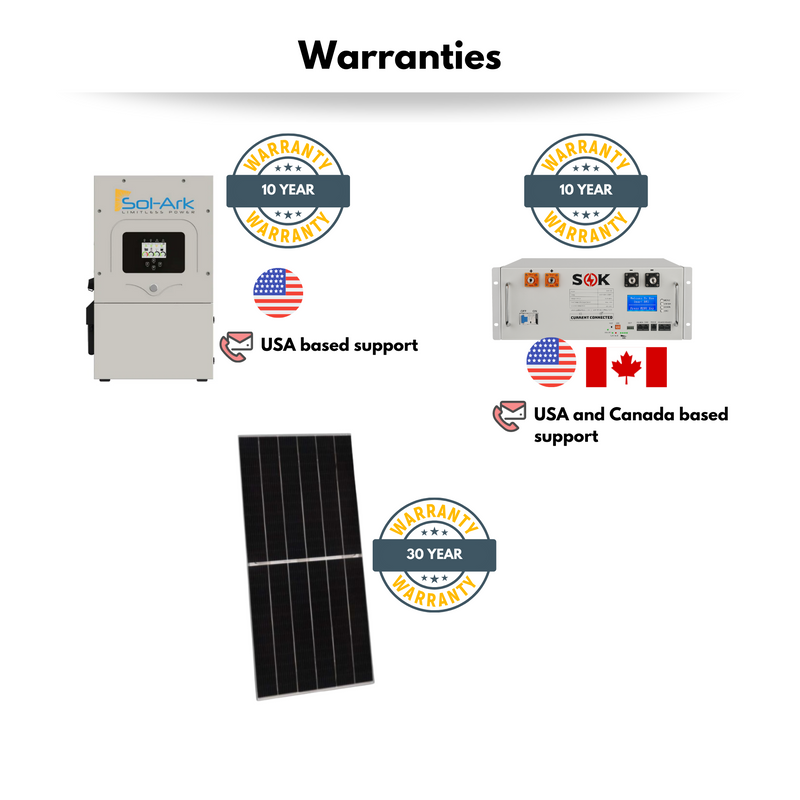Sol Ark 15k and 8k Solar Kit - Complete Hybrid Or Off Grid Solar System With SOK 48V 100AH Batteries - Full Certified to CSA Requirements and CANADA GREEN HOMES KIT