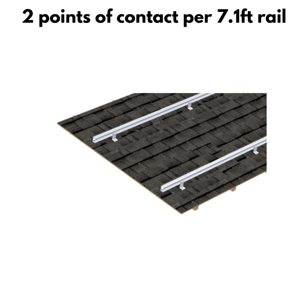 Kinetic Roof Tech RT MINI II - RT MINI 2 & Kinetic L-foot Package