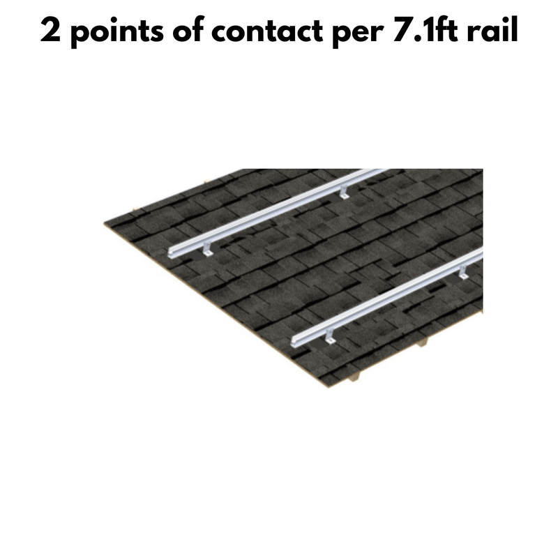 Rt Mini Roof Tech RT MINI II - RT MINI 2 and Kinetic L-foot package