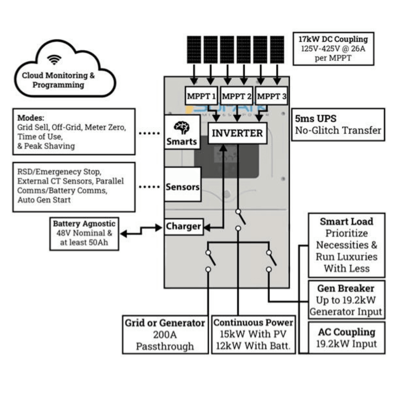 Sol-Ark 15K Hybrid Solar Power Inverter - All-In-One Inverter | With M
