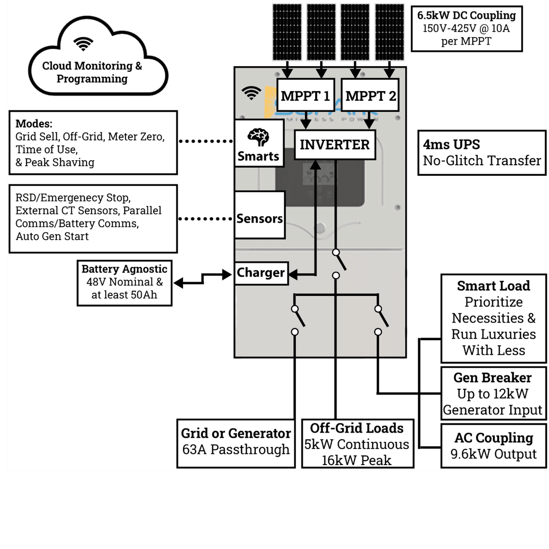 Sol-Ark 5K Hybrid -  All In One Inverter With Max PV Of 6500w