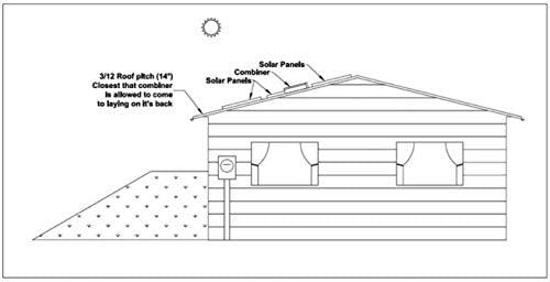 Midnite Solar Photovoltaic Combiner - 3-Position, Model# MNPV3