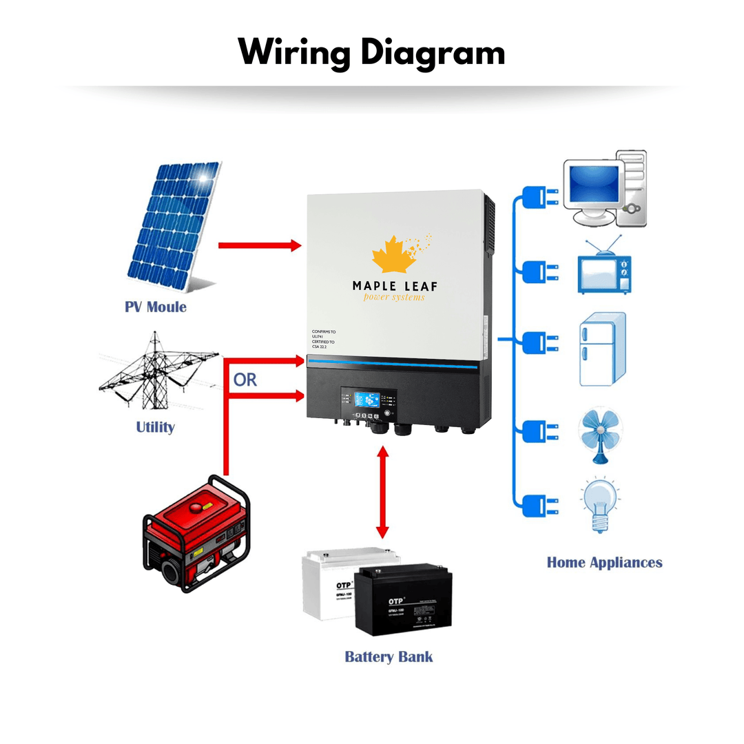 Maple Leaf 6500EX-48 Off Grid Solar Inverter - 48v 110vac | 2 Units For 220vac | Dual MPPT Solar Charger 120A | CSA Approved