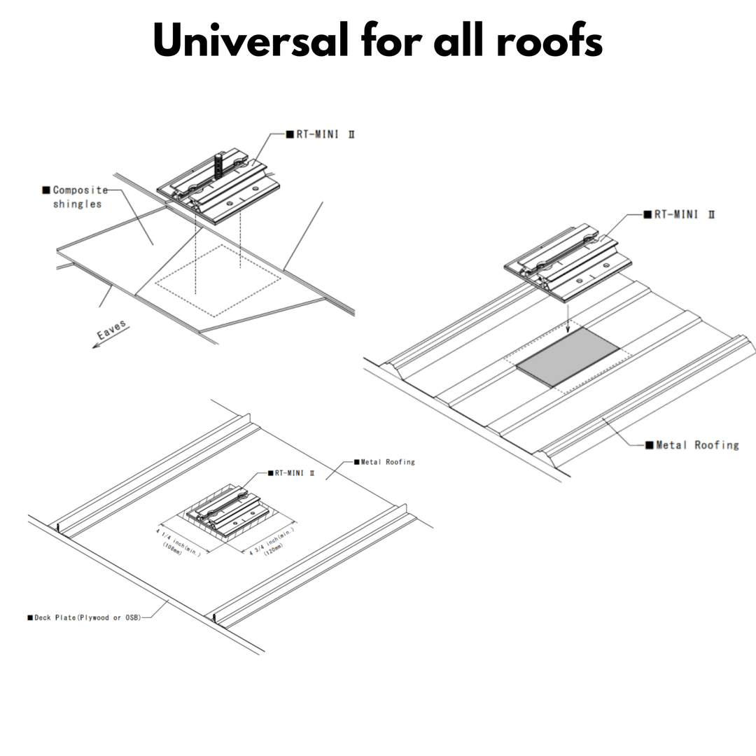 Kinetic Roof Tech RT MINI II - RT MINI 2 & Kinetic L-foot Package