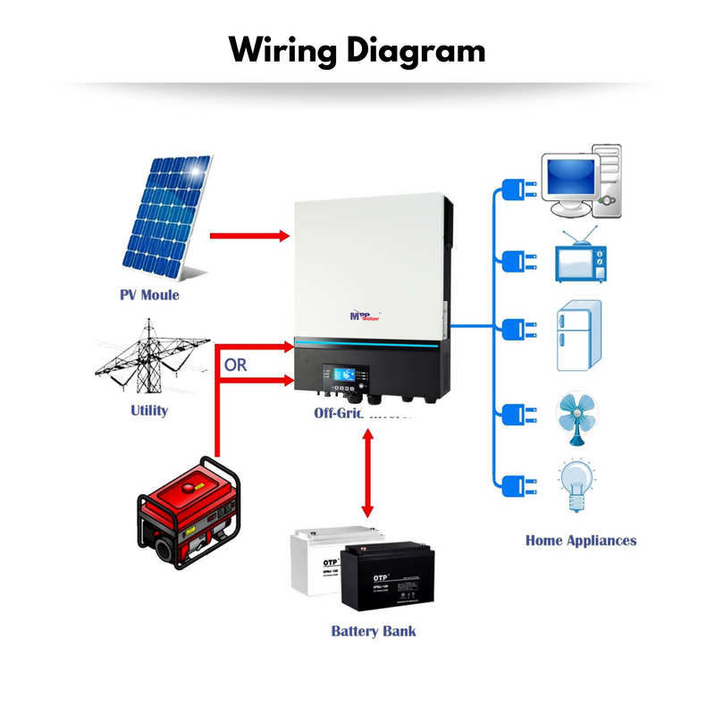 MPP LV6548 6500w off grid Solar inverter (CSA) 48v 110vac / (2 units for 220vac )DUAL MPPT solar charger 120A