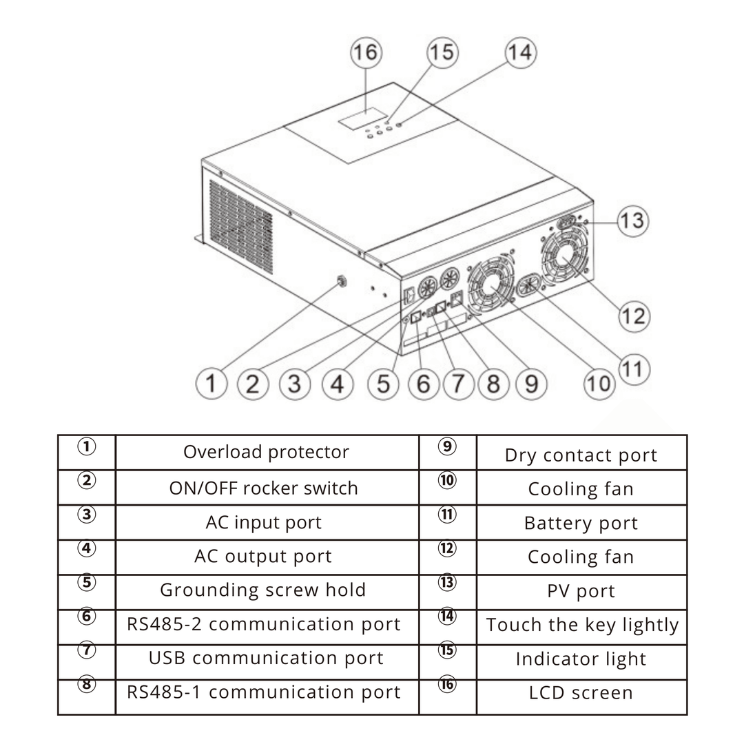 SRNE 48V 5000W 80A MPPT Solar Inverter Charger - 500VOC