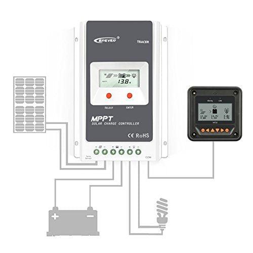 EPEVER MT50 - LCD Display Remote Meter | Auto Identify Controller | W/ LCD Displays | EPever Tracer-A/an Tracer-BN Series | Solar Charge Controller