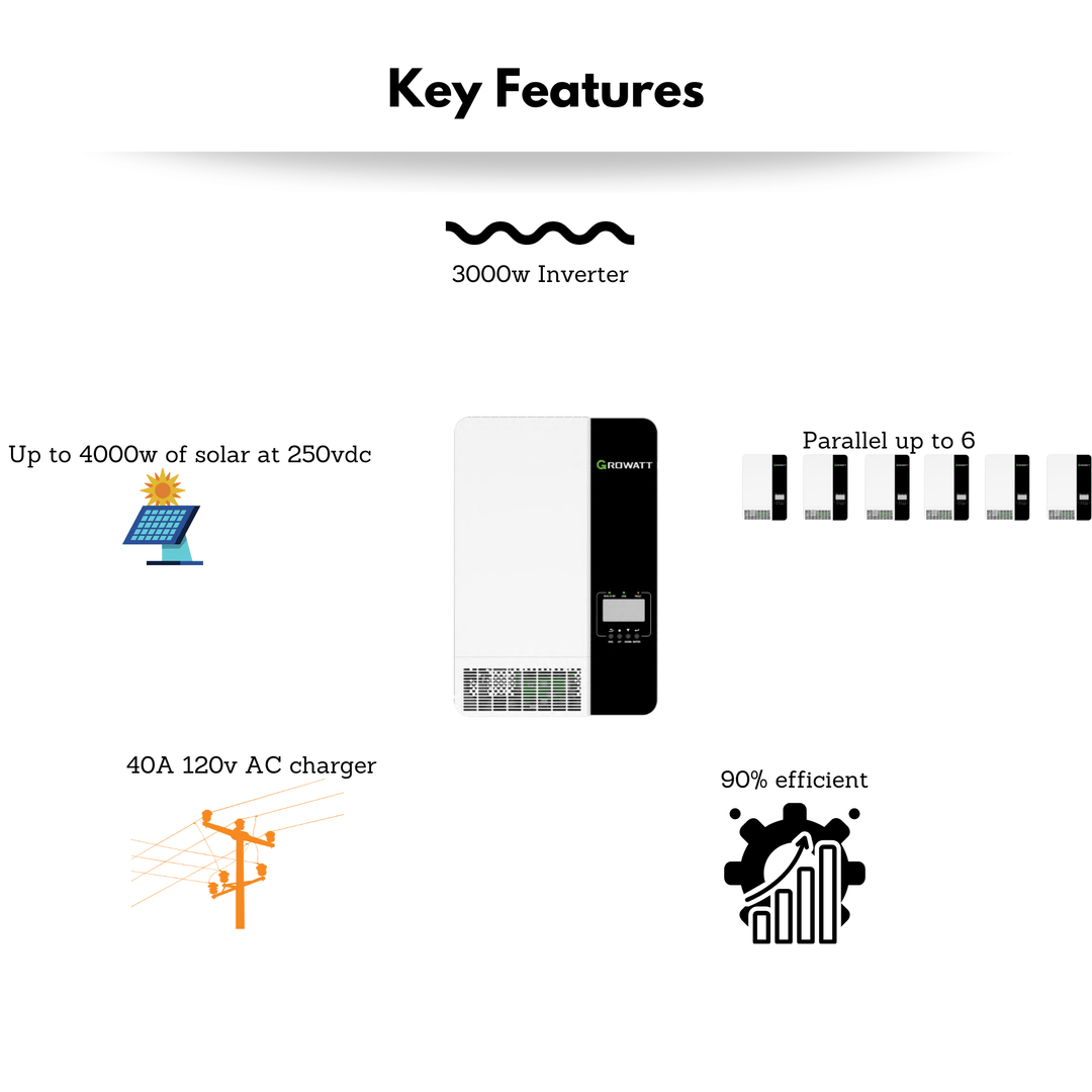 Growatt SPF 3000TL LVM-US 120V - Split Phase 120/240 With Two Units Solar Inverter