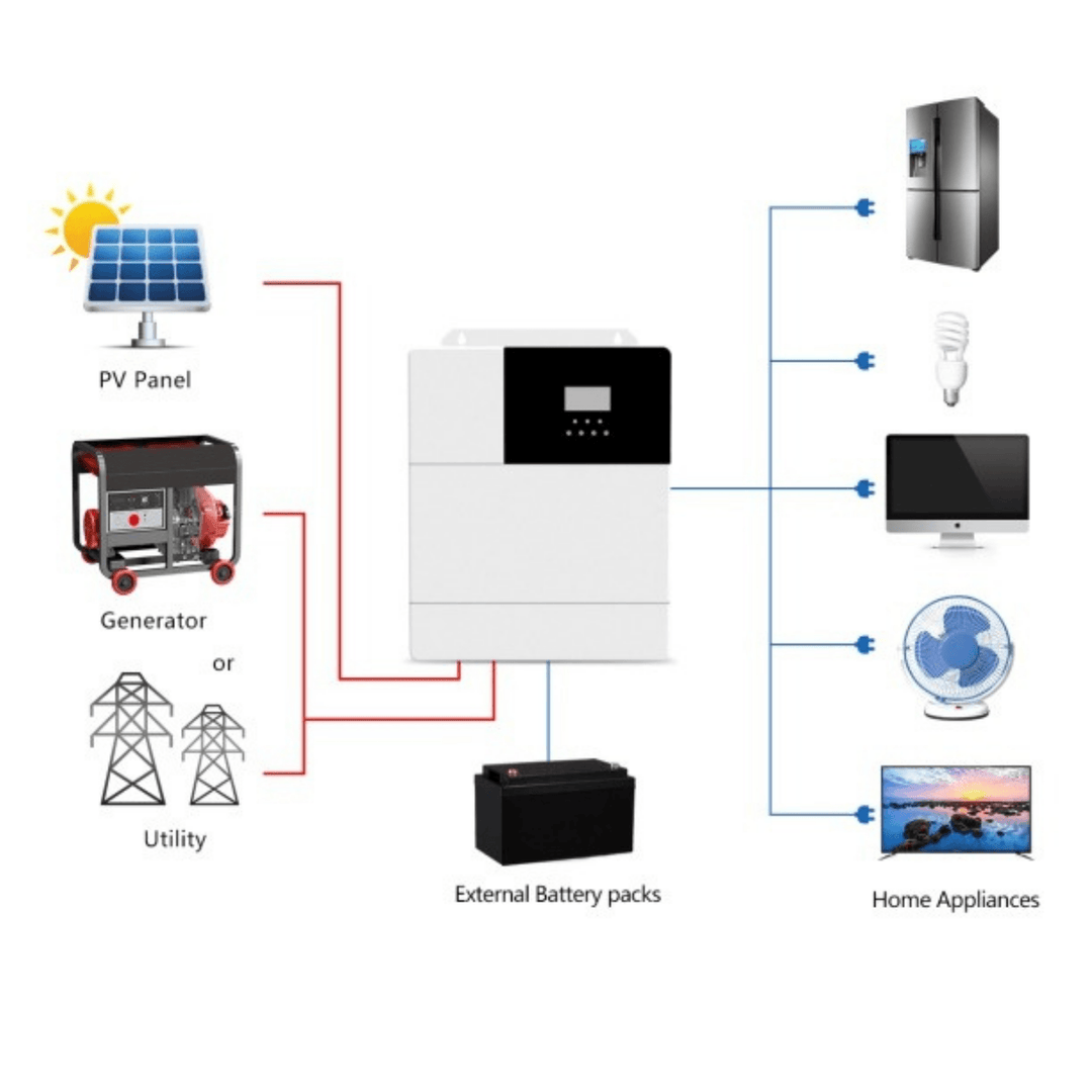 SRNE 48V 5000W 80A MPPT Solar Inverter Charger - 500VOC