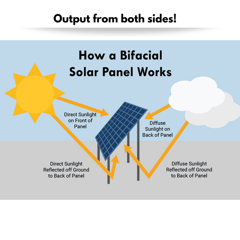 JINKO 465w Bi-facial Solar Panels JKM45M-7RL3-TV [PALLET OF 27]