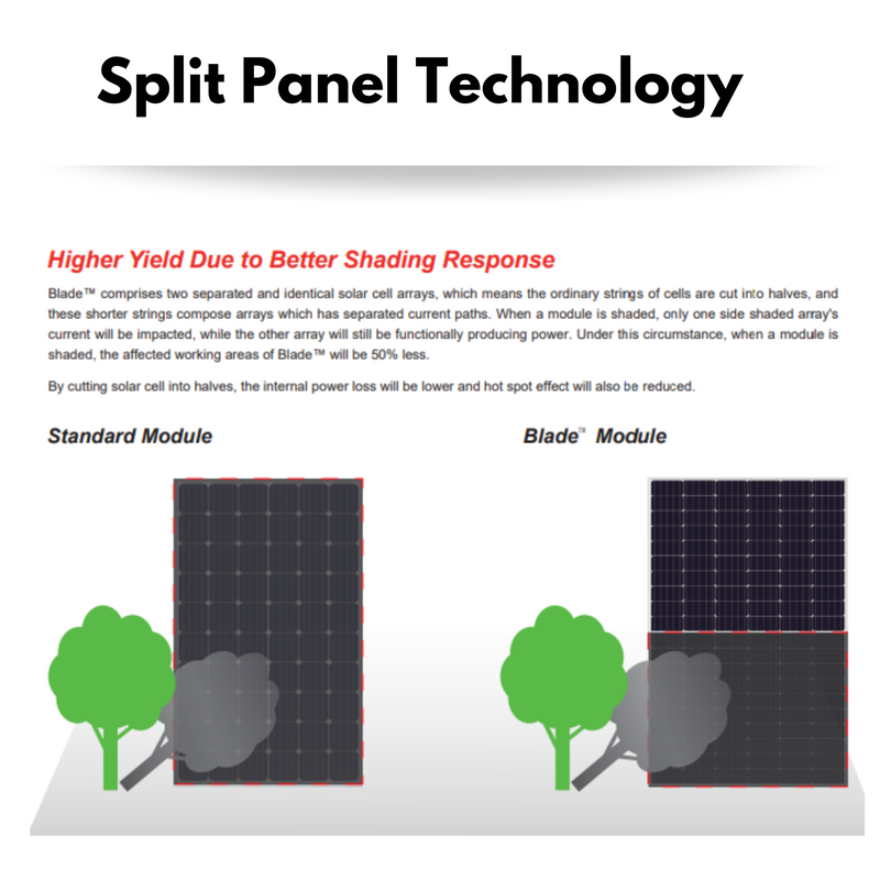 Longi LR4-60HPH-375M 375w mono solar panels [CSA APPROVED CANADA WIDE SHIPPING]
