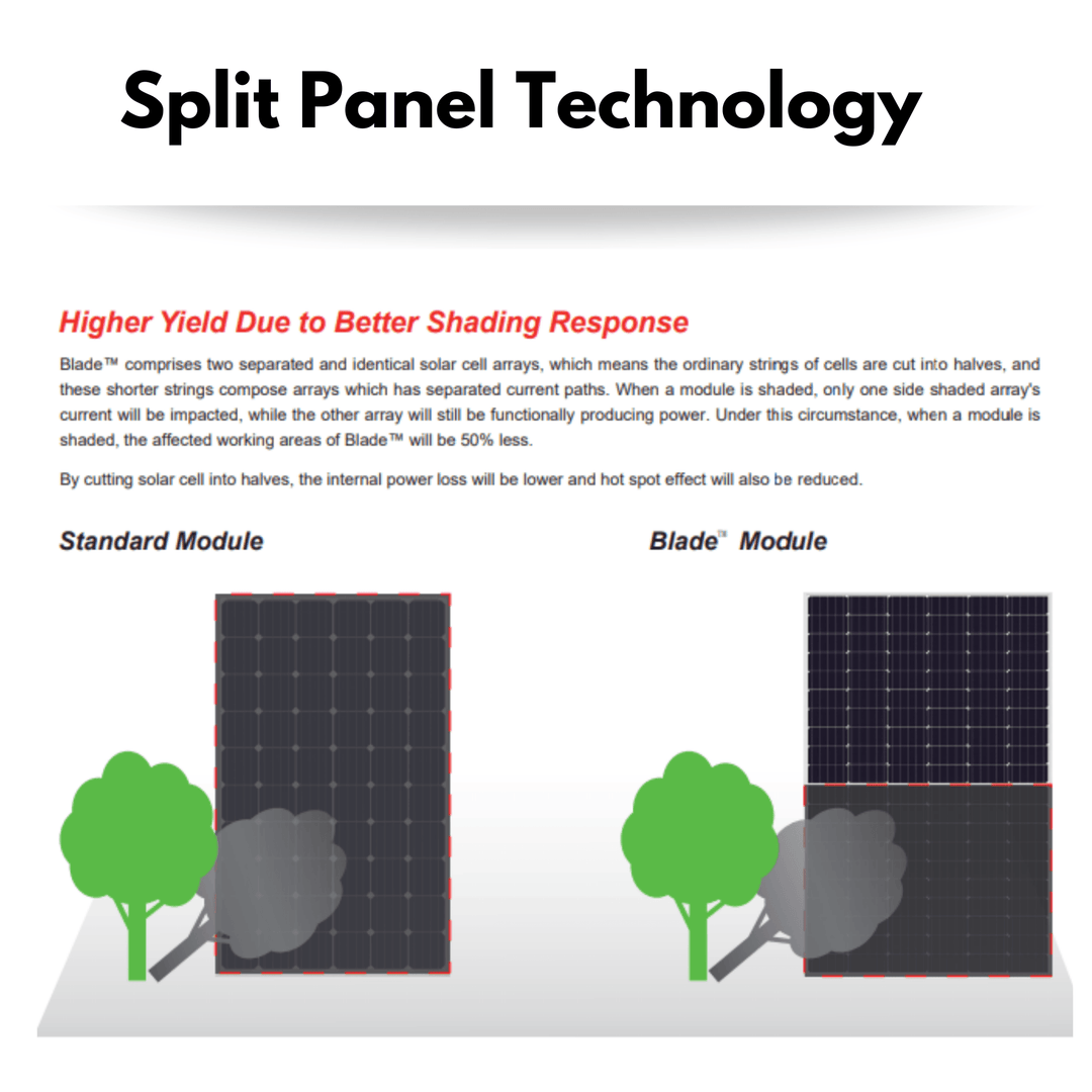 LONGi LR4-72HPH-450M - 450w Solar Mono-facial Panels