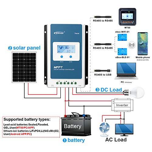 EPEVER 40A MPPT Solar Charge Controller Tracer an 4210AN and Remote Me