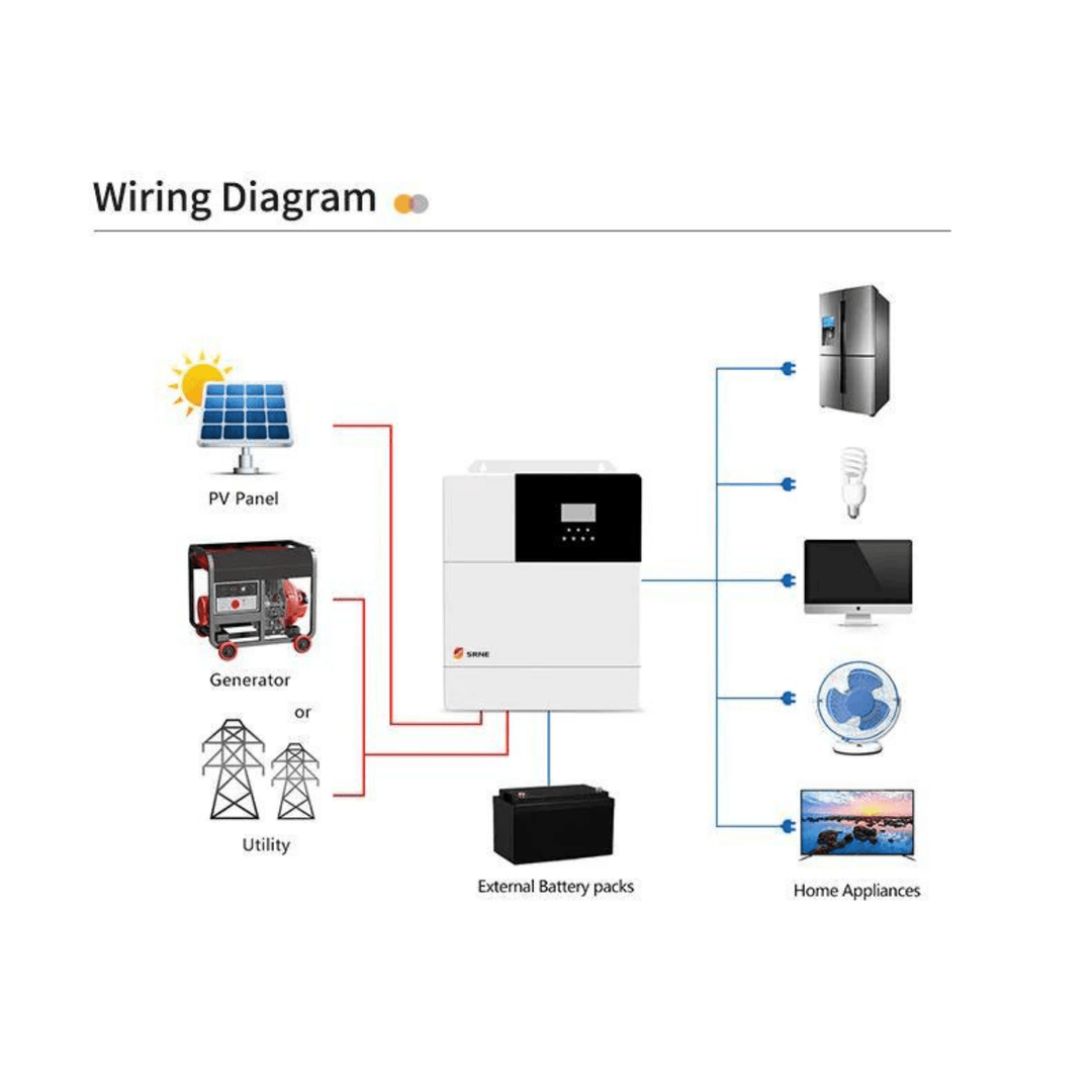 SRNE 48V 3500W Inverter Charger - 4200w Solar Input 145Vdc  | CSA Certified  | Perfect For Canada Green Home Program