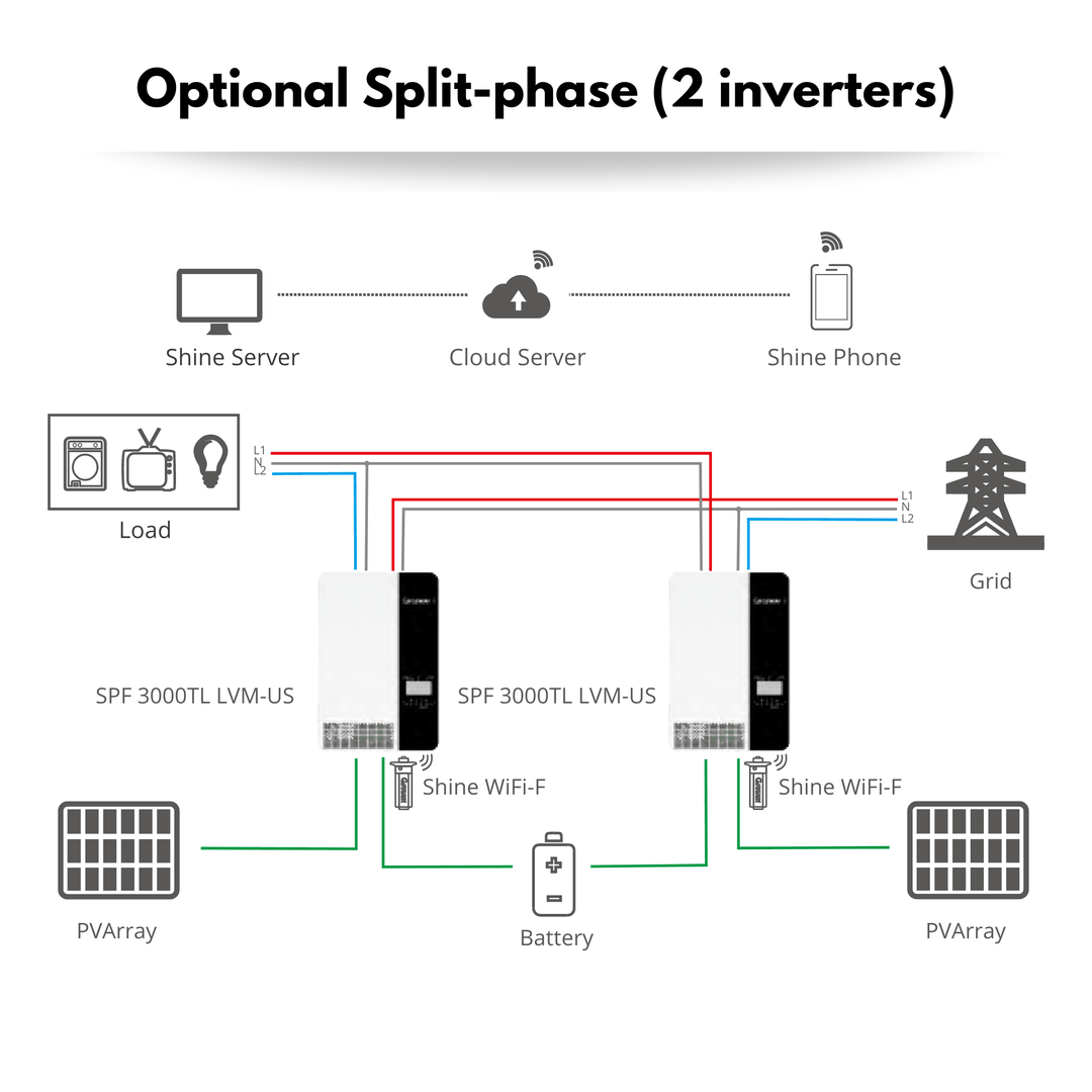 Growatt Solar Inverter 48V SPF 3500TL LVM-US 120V - Split Phase 120/240 With Two Units