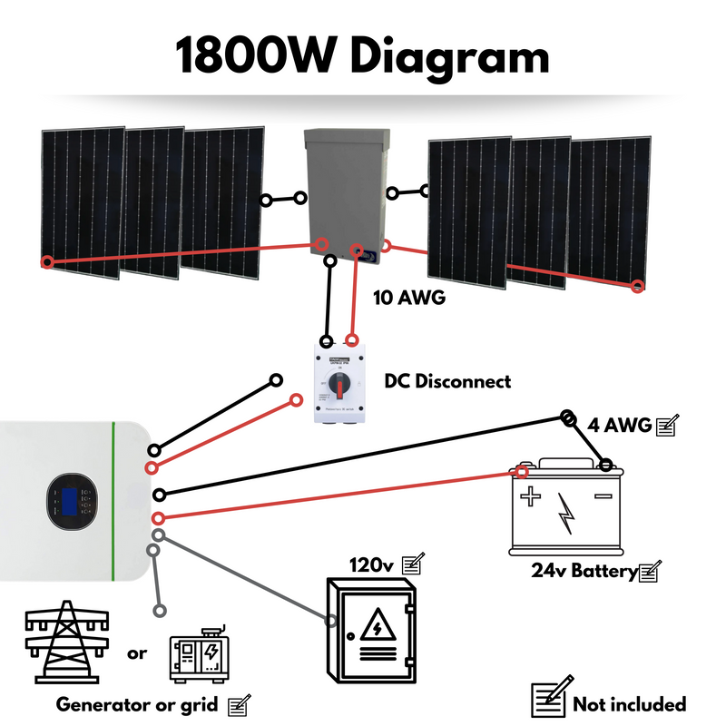 [Home, Cottage, Cabin] 24v 3000W 80A All in one Solar kit - Max 4.5kw of Solar - Optional AC input (Grid, Generator, etc.)