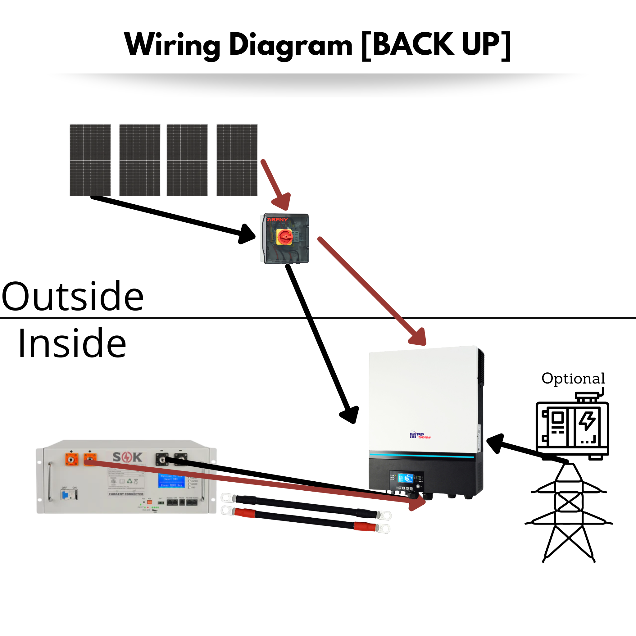 MPP LV6548 6500w All-In-One Solar Inverter and Charge Controller (CSA) –  Curious Campervans