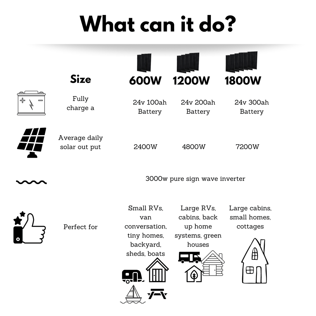 48v 3500W 80A All In One Solar kit - Max 4.5kw Of Solar | Optional AC Input | W/ Generator | Perfect for On-grid Systems