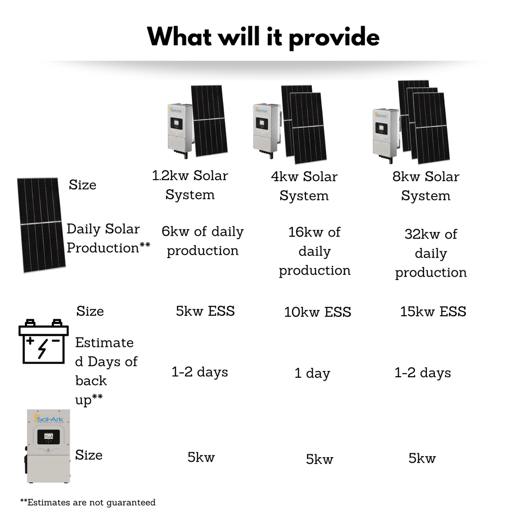 Sol-Ark 48v 5K-Solar Kit - Optional Split Phase [120/240] | W/ Charge Controller