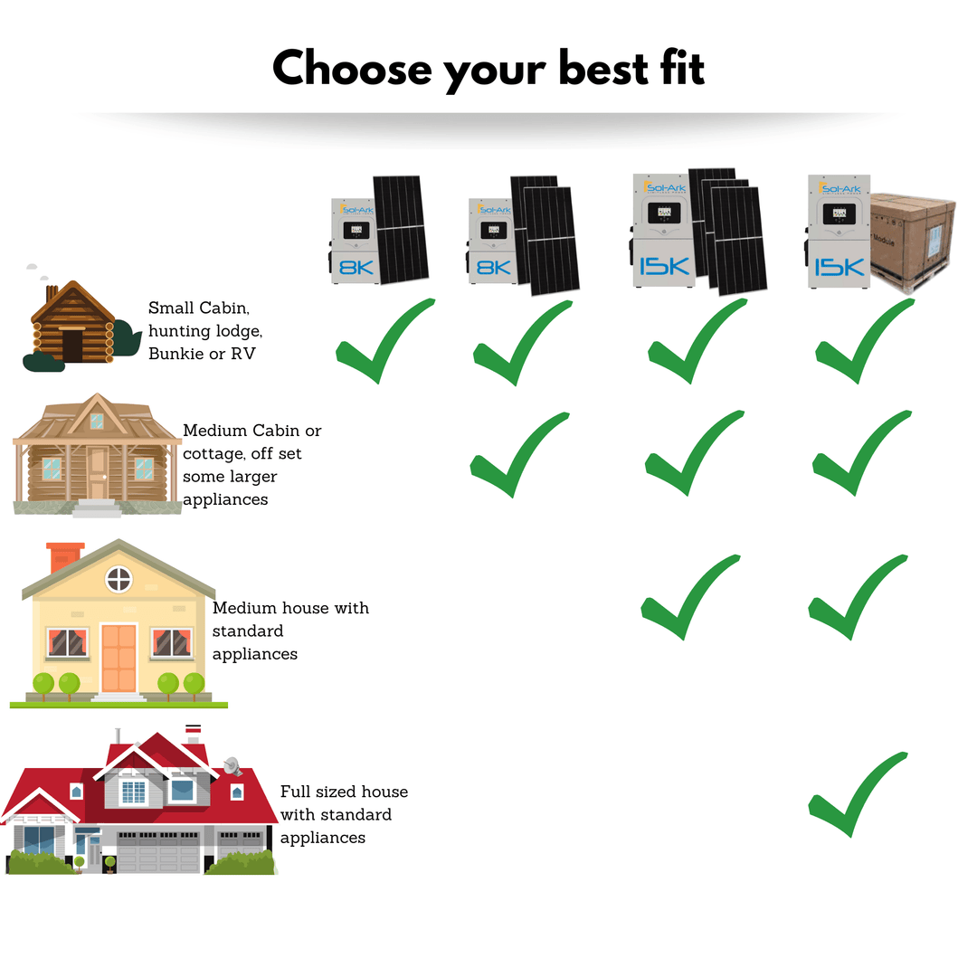 Sol-Ark 15k & 8k Solar Kit - Complete Hybrid Or Off-Grid Solar System | SOK Battery 48V 100AH Batteries | CSA Approved