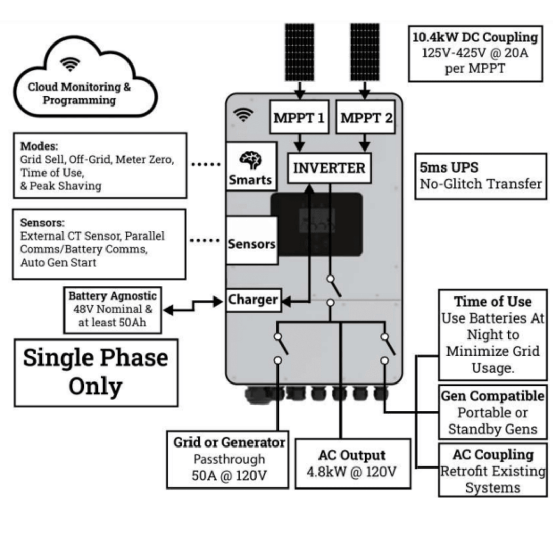 Sol-Ark 5k-1P Hybrid Inverter - Single Phase Inverter |10kw Solar Input (500VOC) | 2MPPT Controllers | For Off Grid Uses