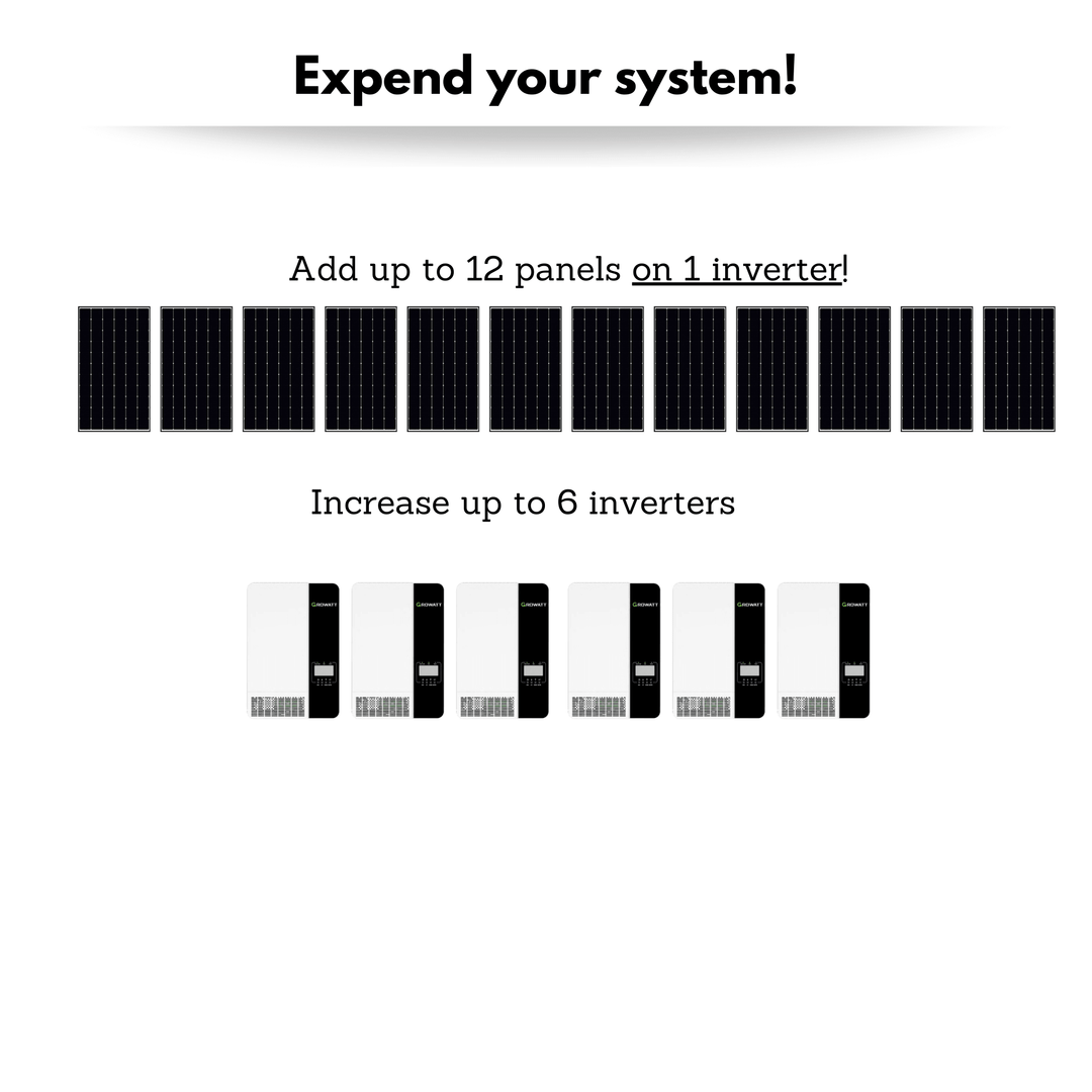 48v 3500W 80A All In One Solar kit - Max 4.5kw Of Solar | Optional AC Input | W/ Generator | Perfect for On-grid Systems