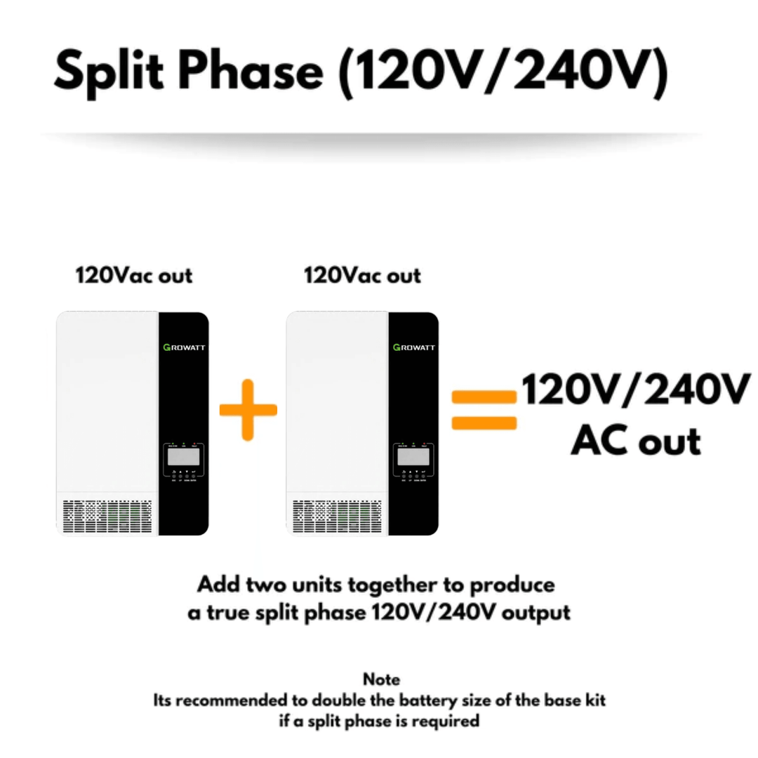 48v 3500W 80A All In One Solar kit - Max 4.5kw Of Solar | Optional AC Input | W/ Generator | Perfect for On-grid Systems