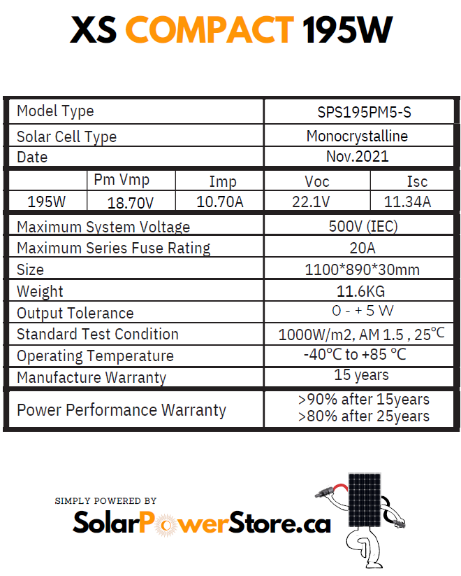 Extra Compact 200W (STC rating 195w) Monocrystalline Shingled Solar Panels [IN STOCK]