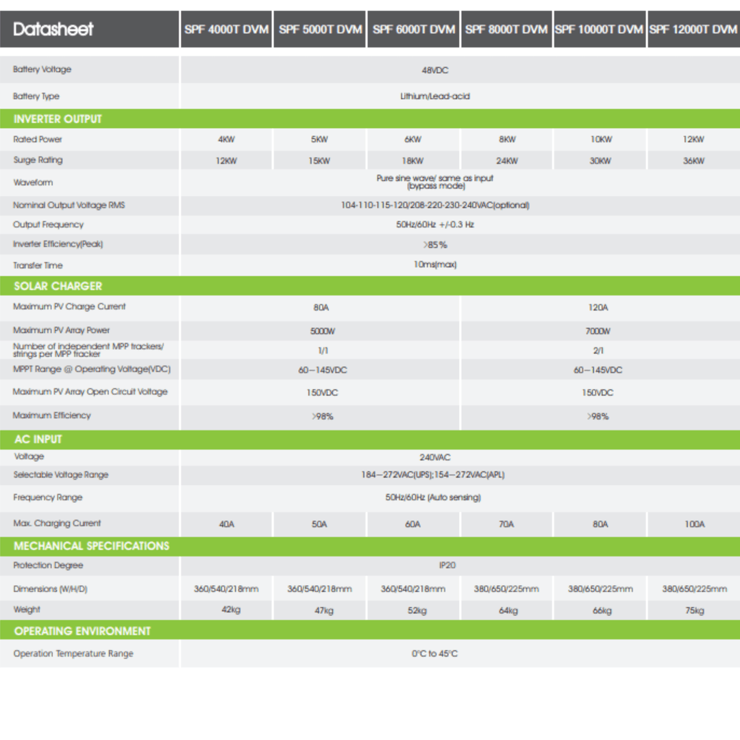 Growatt SPF 6000T DVM-US｜Solar & Off-Grid Storage Inverters | 120/240VAC Split-phase Out Of The Box| Not Stackable